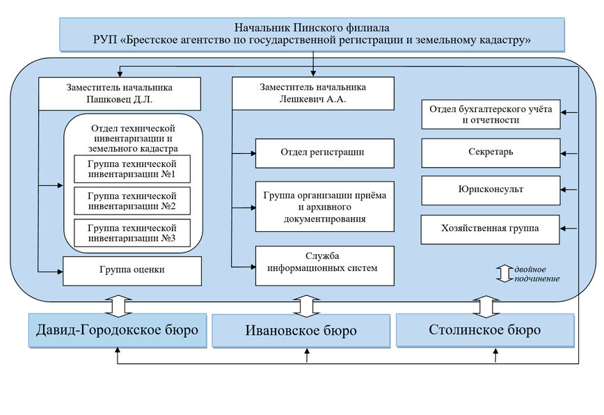 Структура